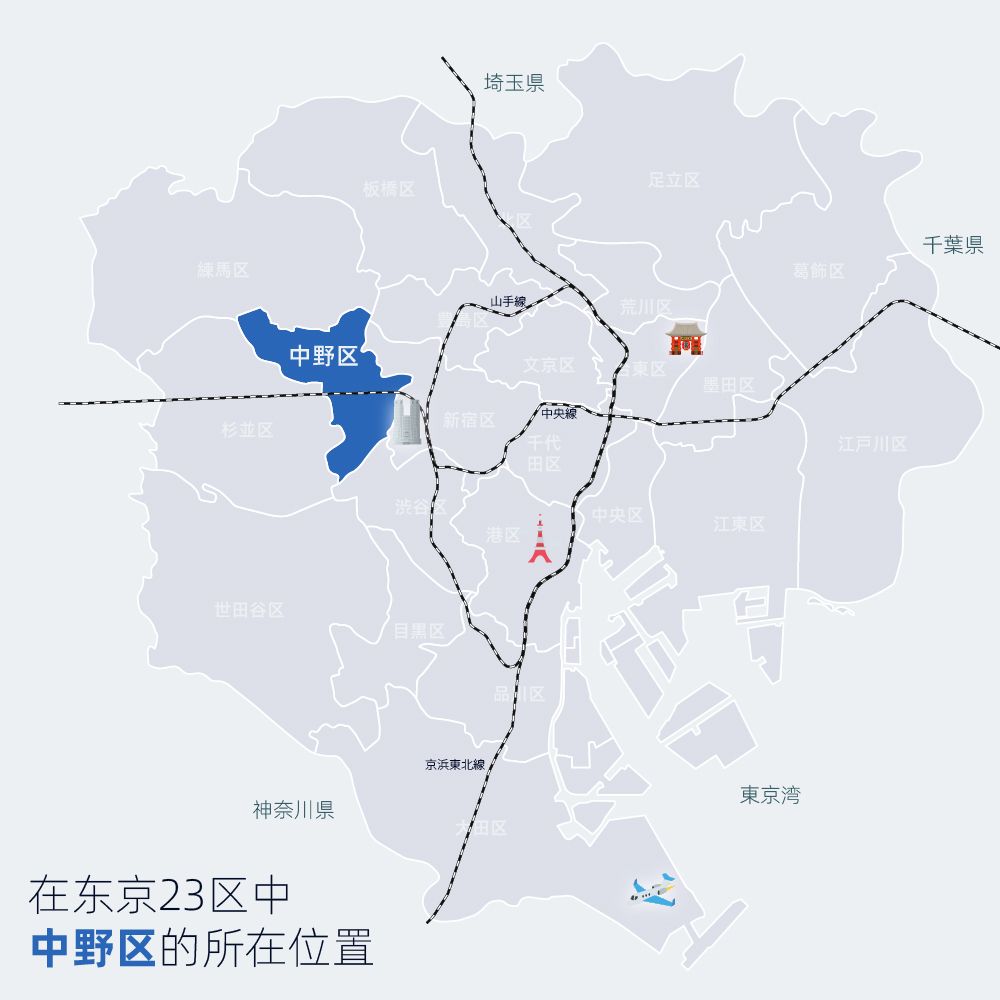 西部-中野区区域图