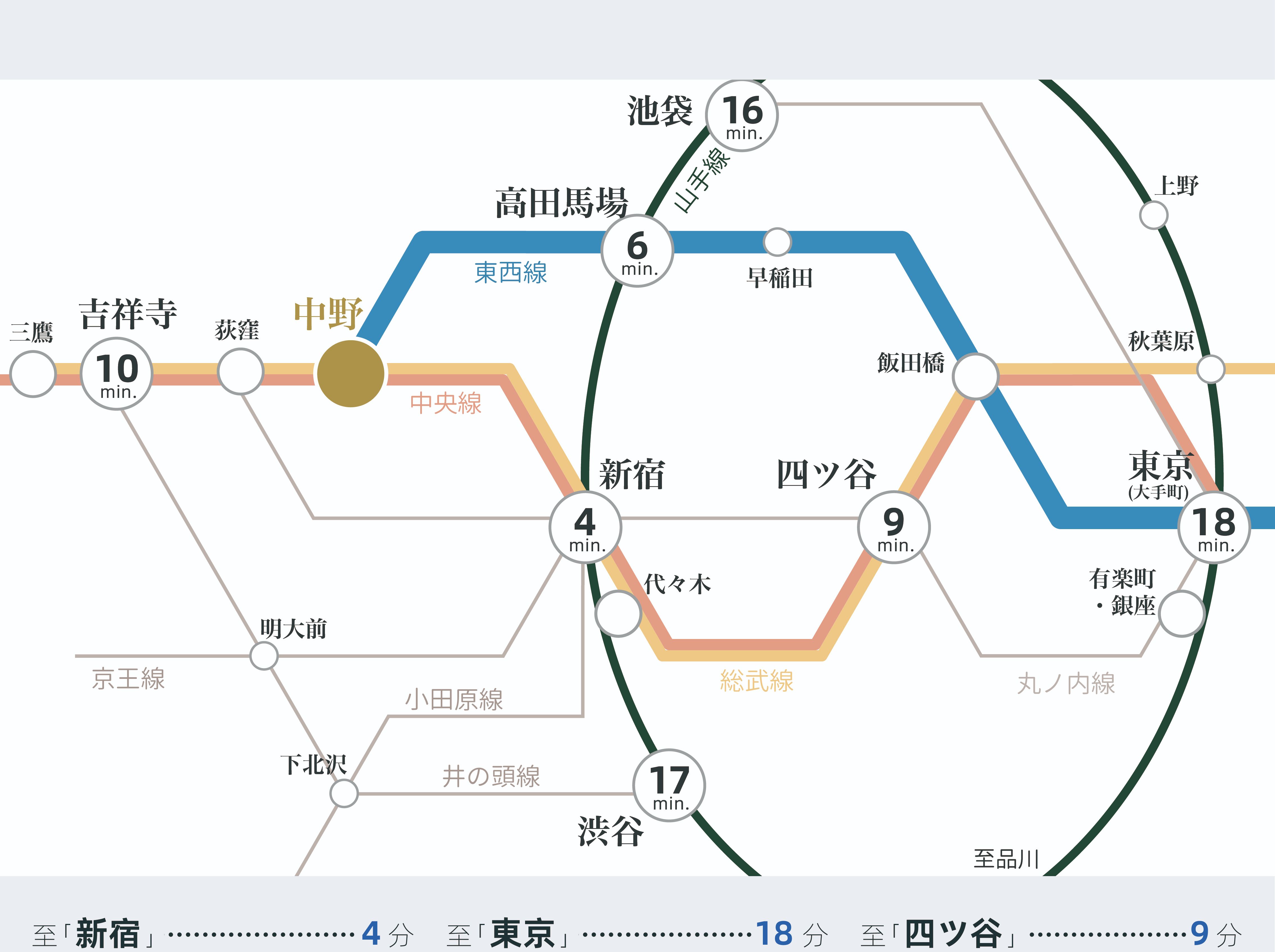 交通线路图